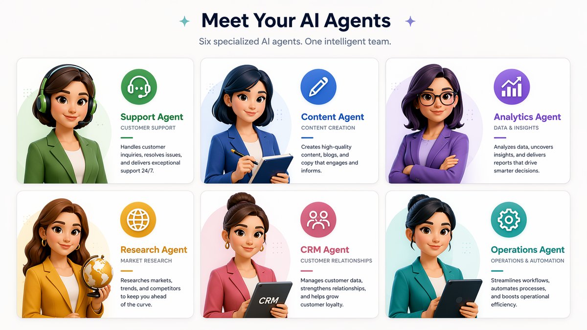 六大专业AI智能体角色：客服、编辑、分析、研究、CRM、运营