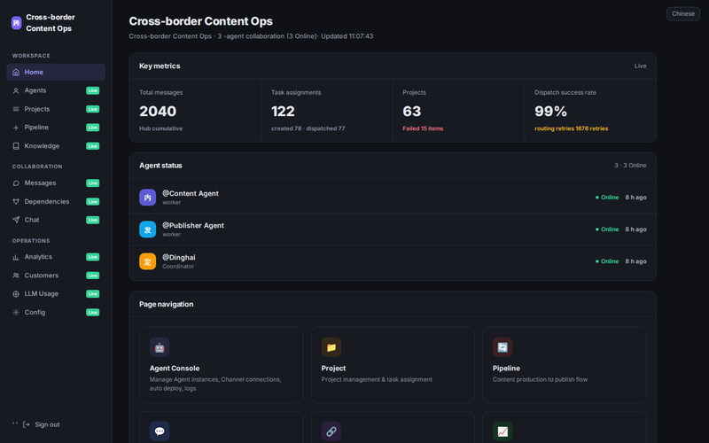 Operations dashboard — agent & task overview